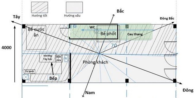 Cách xác định hướng bếp chuẩn giúp thu hút tài lộc.