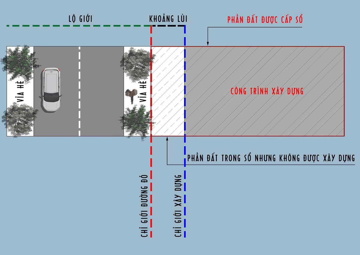 Lộ giới có tính vỉa hè không? Cách xác định mốc lộ giới chính xác 2 Lộ giới có tính vỉa hè không